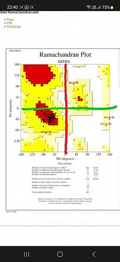 Ramachandran plot analysis of your PDB| Ramachandran plot | SAVES v6.0| #bioinformatics#shorts#viral