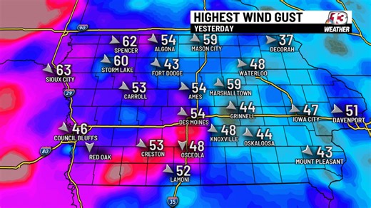 How high winds got yesterday and how warm next week will be in central Iowa