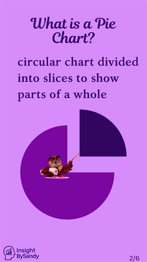 Data analyst charts Day 4: Pie/Donut Chart