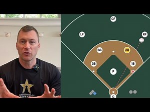 Baseball IQ Test #1 Who is the cutoff on this single to RF?