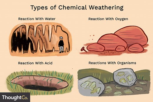 4 Ways That Chemical Weathering Changes Rock