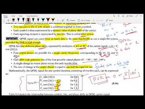 Introduction to QPSK and its Constellation Diagram