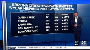Population growth rates in the Valley