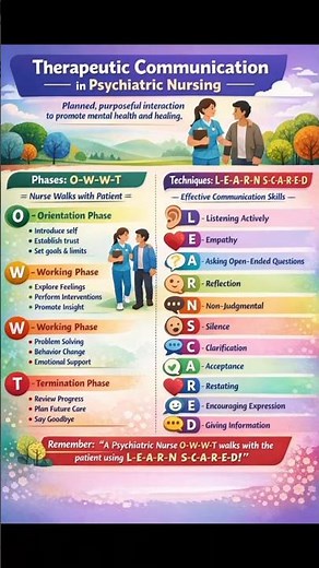 Therapeutic communication !!techniques of therapeutic communication!!phases !!