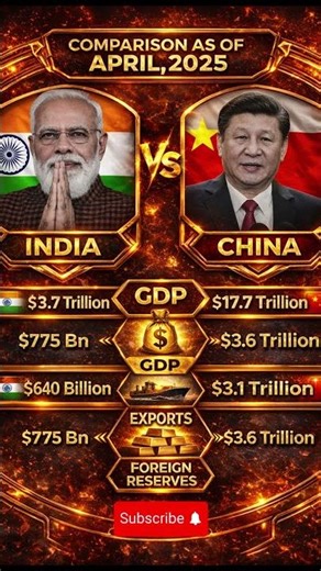 China vs India 2025 | Economic Power Comparison #shorts #news