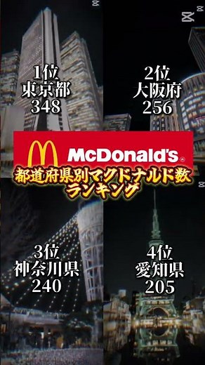 都道府県別マクドナルドの店舗数ランキング #地理系 #地理系みんなで団結しよう #地理系を救おう #地理系を終わらせない #ランキング #マクドナルド