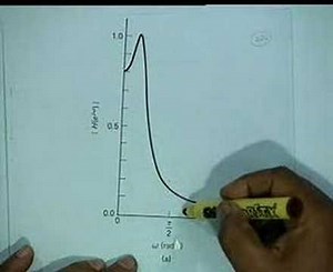 Lecture - 36 IIR Design Examples