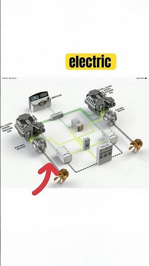 Parallel vs Serial | Hybrid & Electric Yachting 🛥️🍃 #electricpropulsion #hybridyacht