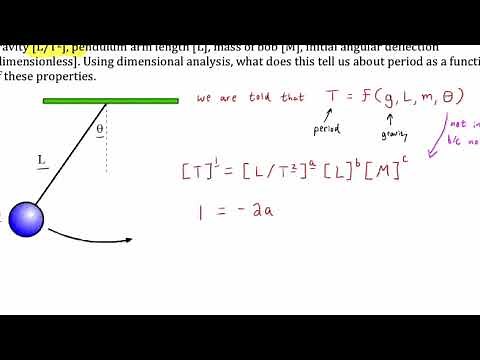 Simple Pendulum Dimensional Analysis