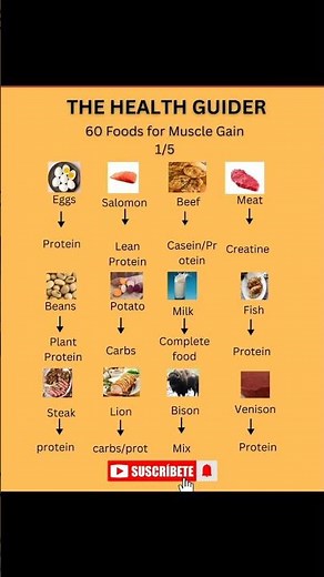 60 Best Food for Muscle Gain | The Health Guider