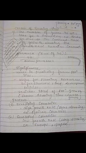Concept of doubling time {Semester II} Population geography