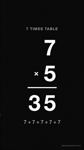 7 Times Table — Read Aloud, on Loop