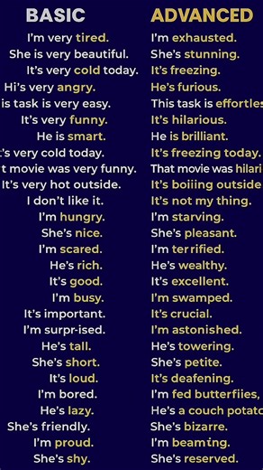🧠 Speak Like a Pro： Advanced English Sentences ｜✨ From Basic to Brilliant： English Speaking Boo
