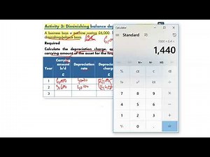Diminishing/Reducing balance Depreciation