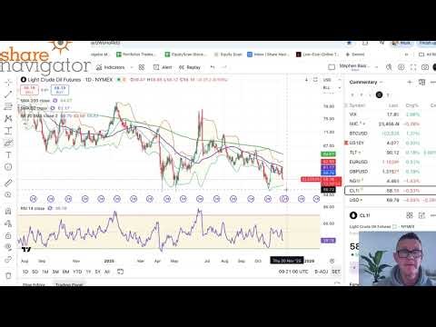IBKR & IG Index Trade Plan: S&P 500 (ES) Futures, Options, FX & OIL Daily Targets Nov 13th