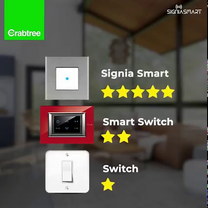 Replace the ordinary switches with Crabtree Signia Smart switches and transform your way of controlling appliances. Bring them home now and experience ultimate convenience! Explore more- https://bit.ly/3rcd2xy #TheCrabtreeLife #SmartSwitches | Crabtree