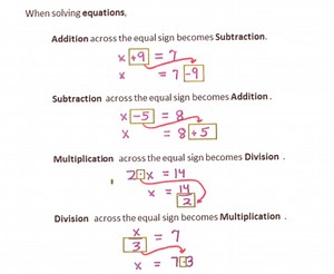 Unit 6: Two-Step Equations - The Next Level