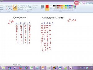 Truth Table Formation from Boolean function Hindi
