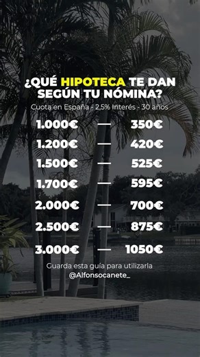 Esta es la HIPOTECA que te dan según tu NÓMINA en España