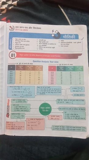 class12 physics chapter 1 all important questions