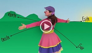 Los Puntos Cardinales y la Brújula