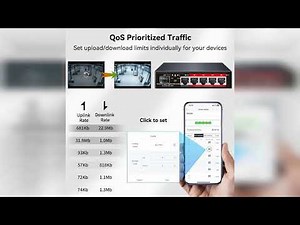 Review: Poe Switch, 5 Port Gigabit PoE+ Switch, Cloud Managed Gigabit Ethernet Switch, 4 Poe P...