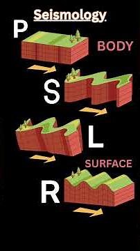 Intro To Earthquakes: Seismic Waves