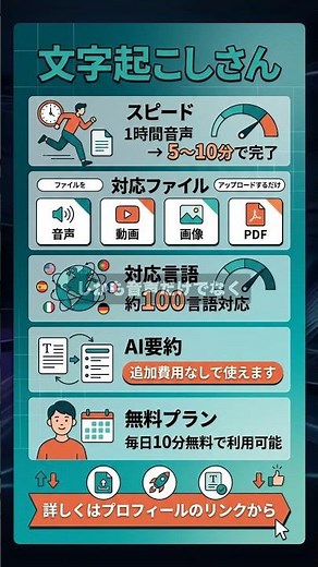 【1分でわかる】文字起こしさんの特徴と使い方 #Shorts