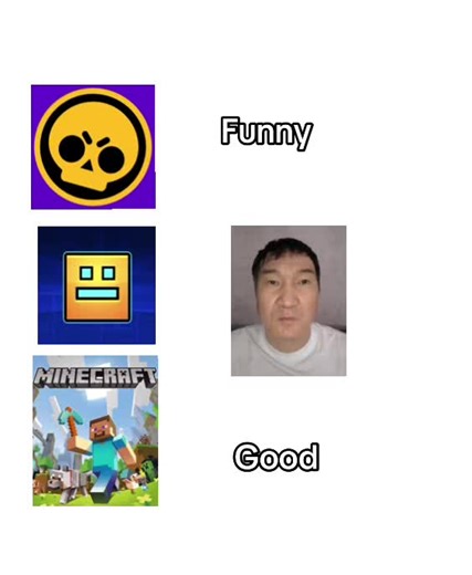 Exploring the Core of Video Games