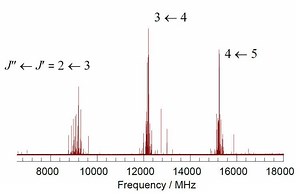 Rotational spectroscopy - Alchetron, the free social encyclopedia