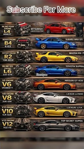 8 Legendary Japanese Engines#carlovers #japaneseengineering #eternyxz