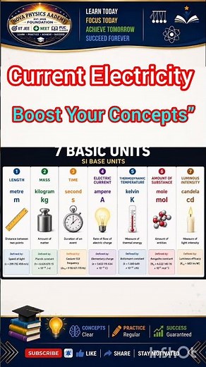 “Learn the 7 SI units, build strong physics basics 🚀” #education #physicshelp