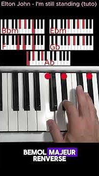 Elton John - I'm still standing (piano tutoriel)