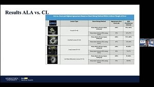 Machine Learning in Intravascular Ultrasound: Validating Automated Lesion Assessment for Complex Coronary Interventions