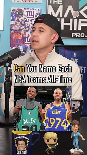 NBA All-Time 3-Point Leaders by Team Quiz