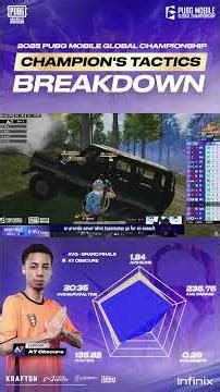 Champion's Tactics Breakdown EP.4: A7 Obscure | 2025 PMGC