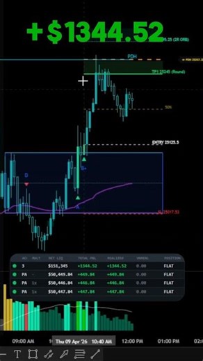 I Skipped the D Setup and Still Banked $1,344 on 3 Apex Accounts #shorts #mnq #orb #indicators
