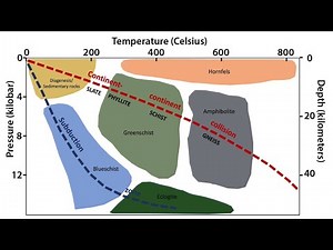 Metamorphic Rocks: Igneous and Metamorphic Petrology Video Lecture | Geology Optional for UPSC