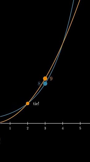 Exponential vs Quadratic: Watch the Crossover Happen
