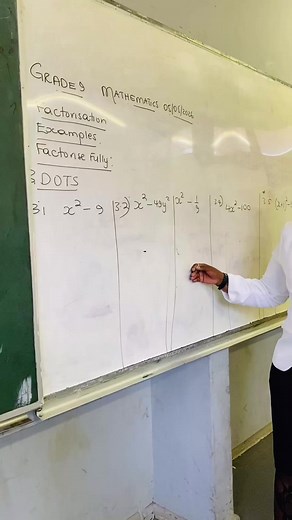 Difference of Two Squares: Factor and Multiply Binomials