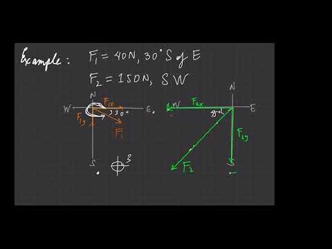 Component Method Sample Problem 1
