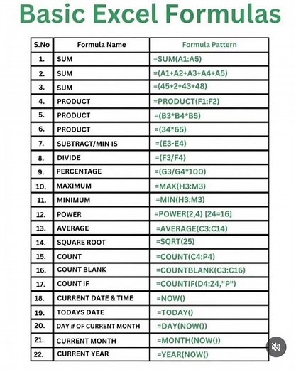22 Excel Formulas You Actually Need to Know
