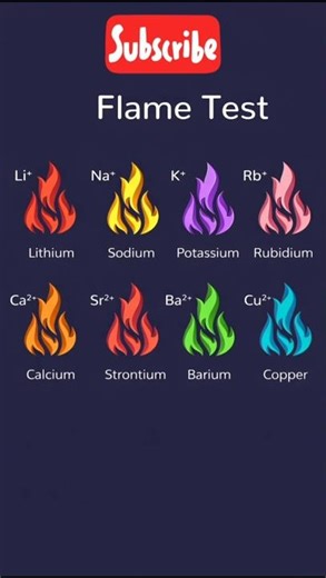 Flame Test Colors of Elements 🔥 | Chemistry Made Easy ⚡ | #edusai #chemistry #education #flame
