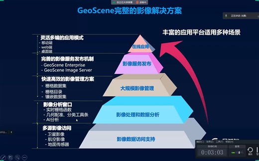 GeoScene Pro影像处理与分析