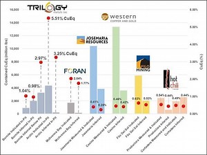 Trilogy Metals Announces Updated Resource Estimate for the Bornite Project