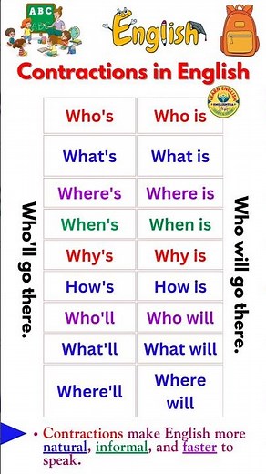 📌 Contractions in English | English Contractions | Spoken English | Contractions Examples