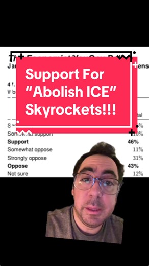 YouGov’s poll from today shows support for Abolish ICE has reached a record high support of 46%, a 19% increase versus last June. It now exceeds the % oppose number, which has never happened. This is inline with my analysis from last week that we would see majority support for the position very soon. #fyp #abolishice #democrats #leftist #leftisttiktok