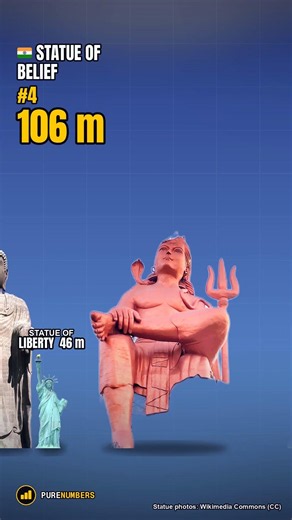 Tallest Statues in the World: the Statue of Liberty Is TINY