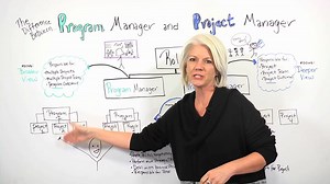 1-4 Introduction - Project Vs. Program Manager - 5分钟