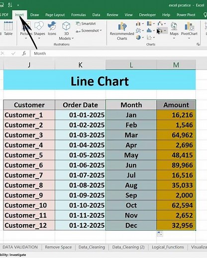 Line Chart in excel #dataanlysis #spreadsheet